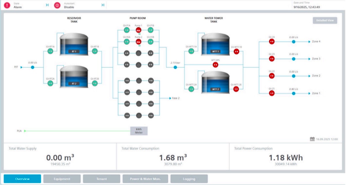 SCADA Water Distribution Monitoring untuk JISC